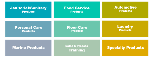 Jan/San, Personal Care, Marine Products, Food Service, Floor Care, Automotive, Laundry, Specialty Products